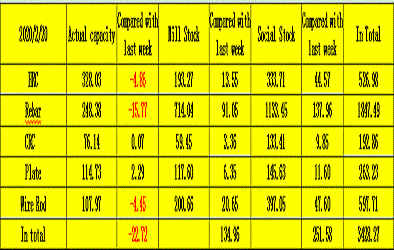 Market and technology analysis of relative factors on HRC